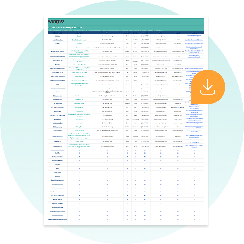 winmo feature brands planning